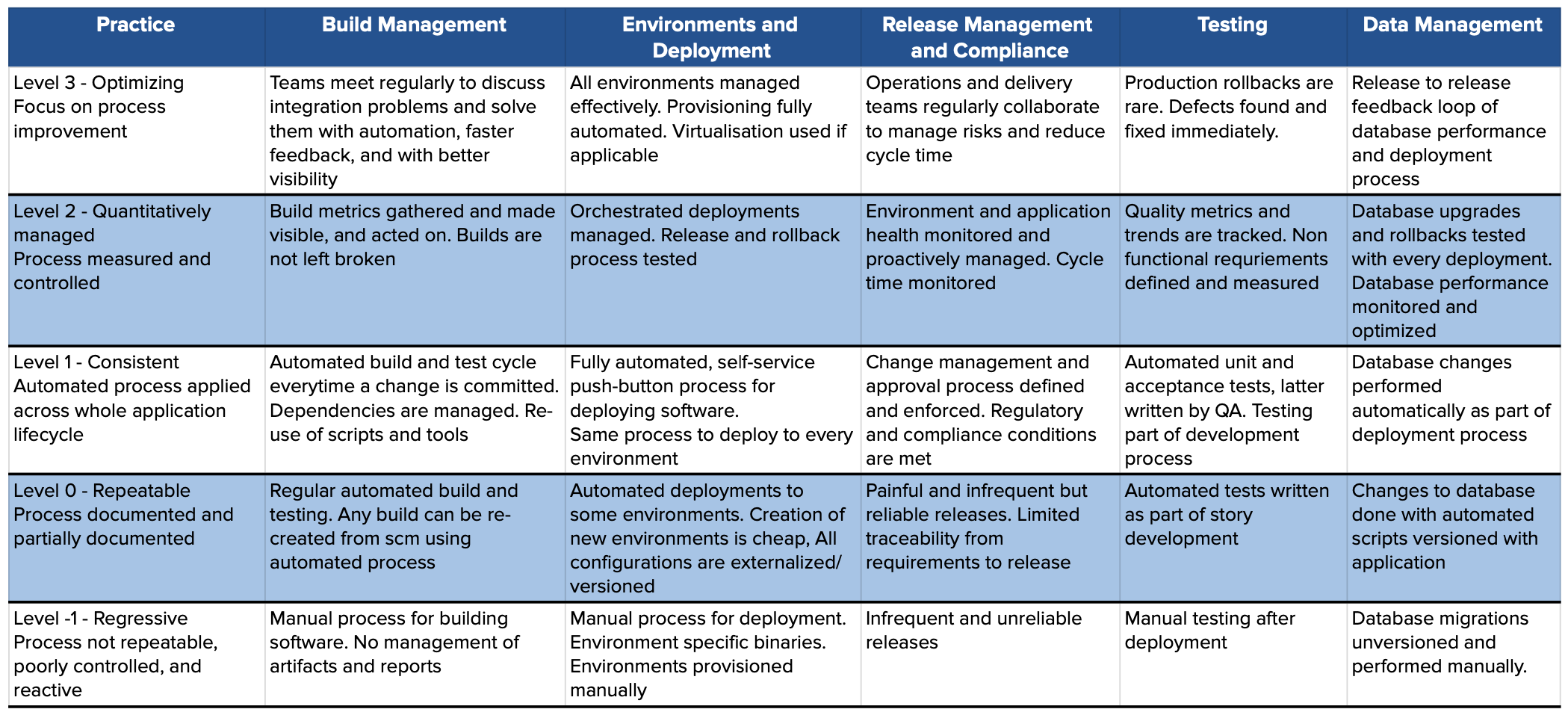 Assessment Model